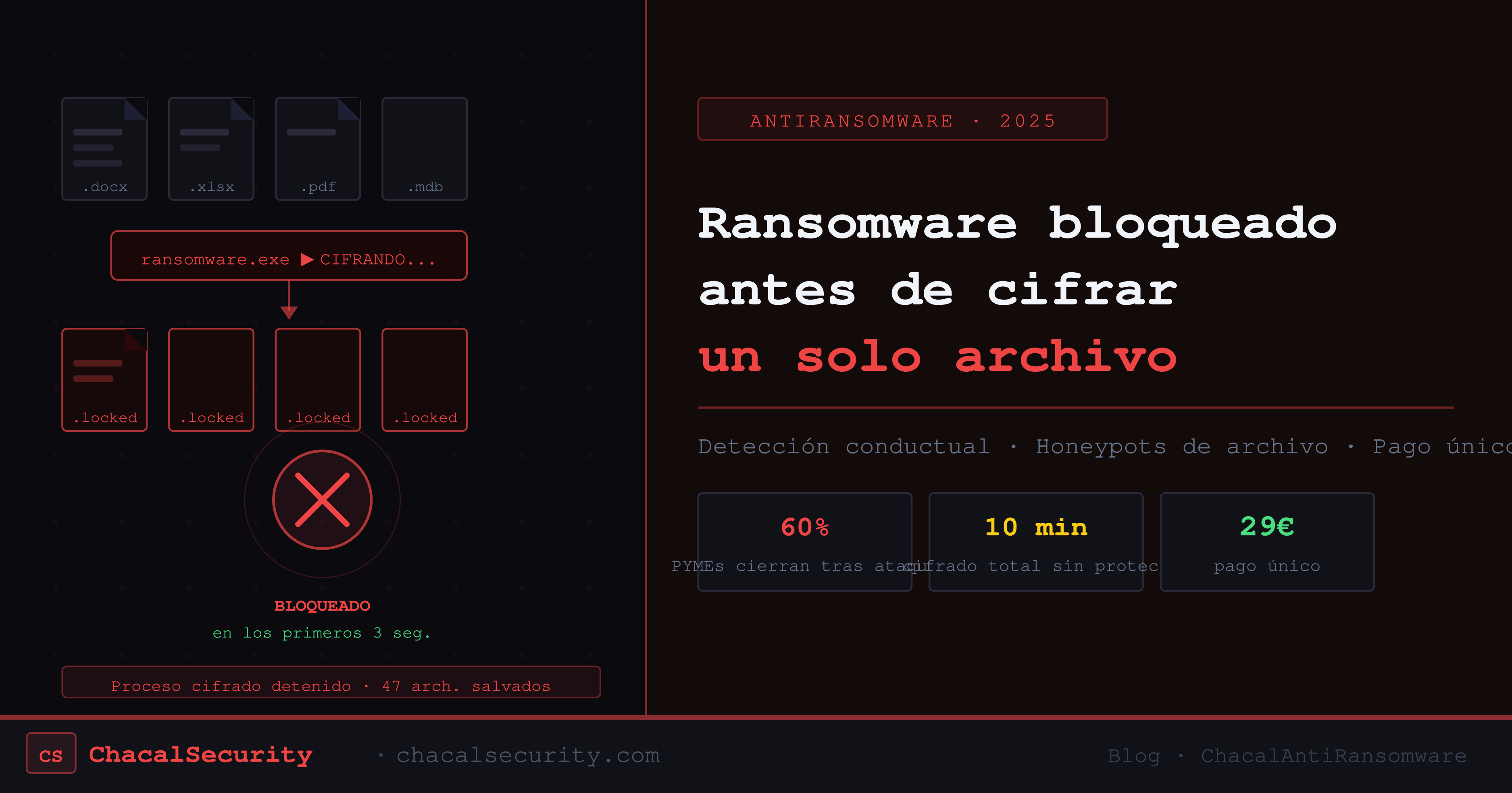 AntiRansomware