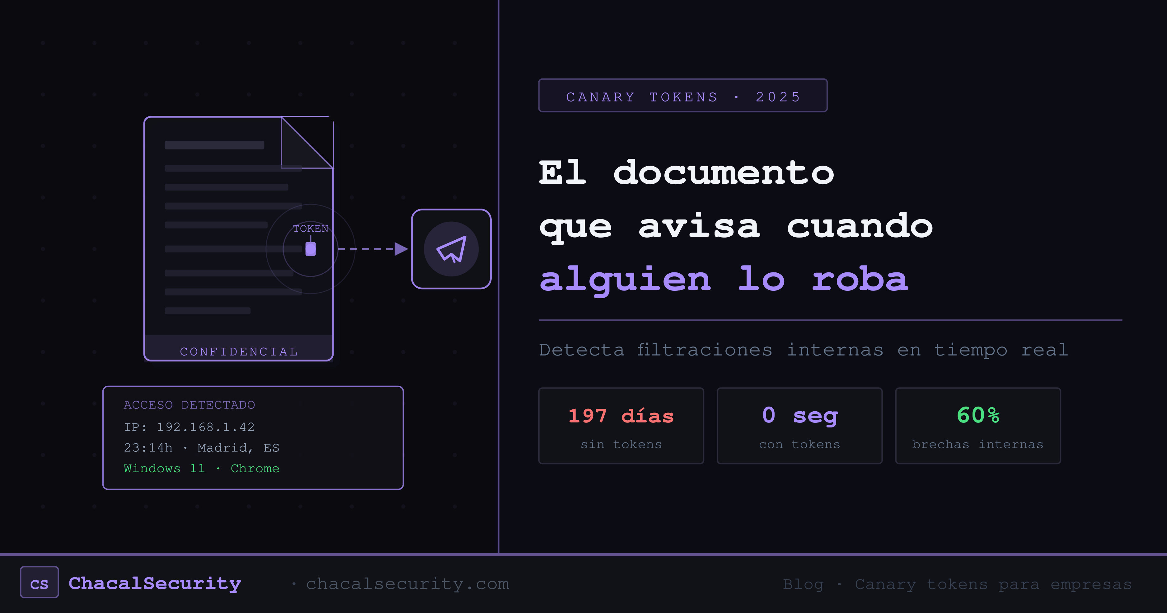 Qué son los canary tokens