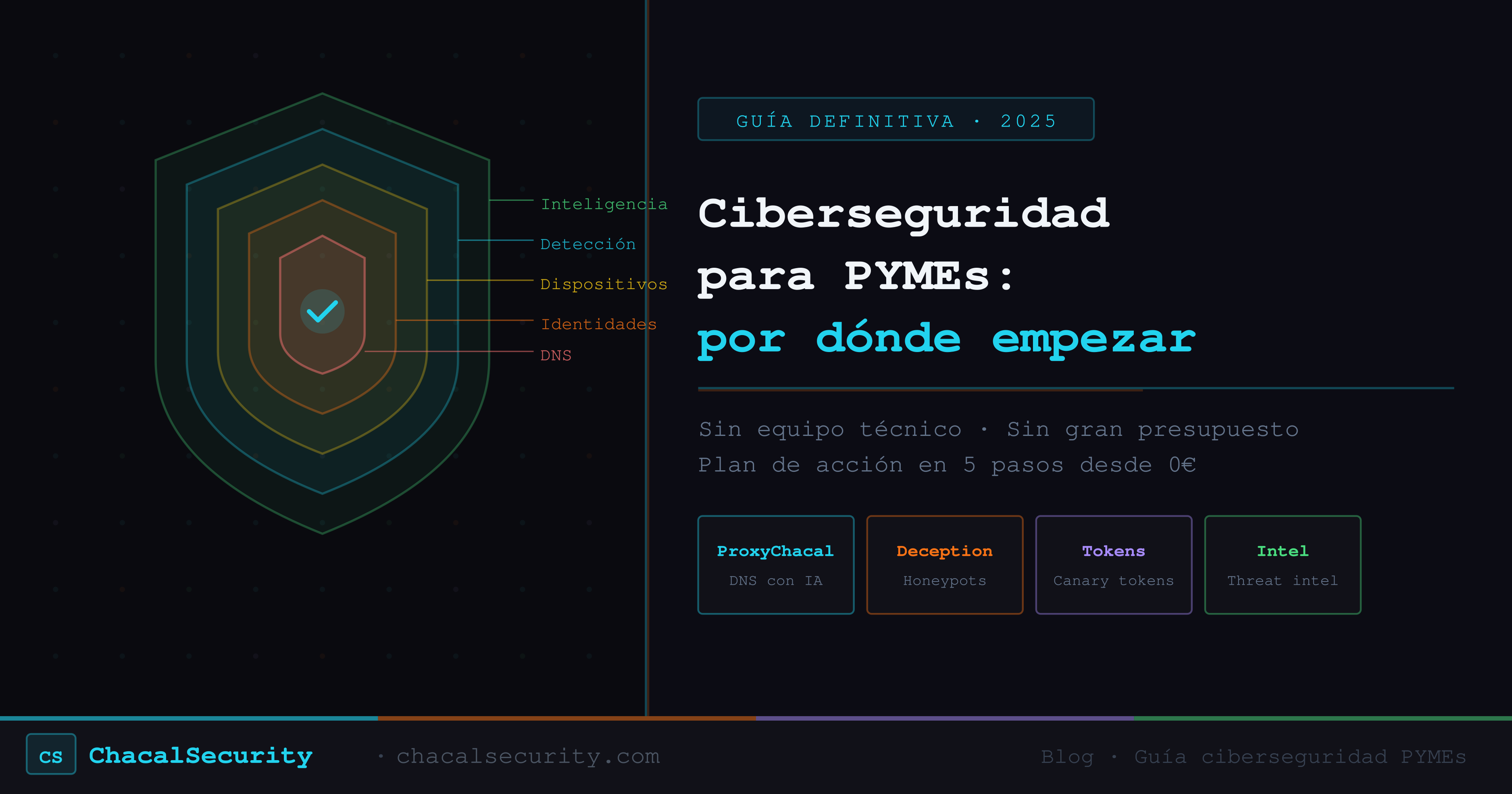 Ciberseguridad para PYMEs: guía definitiva