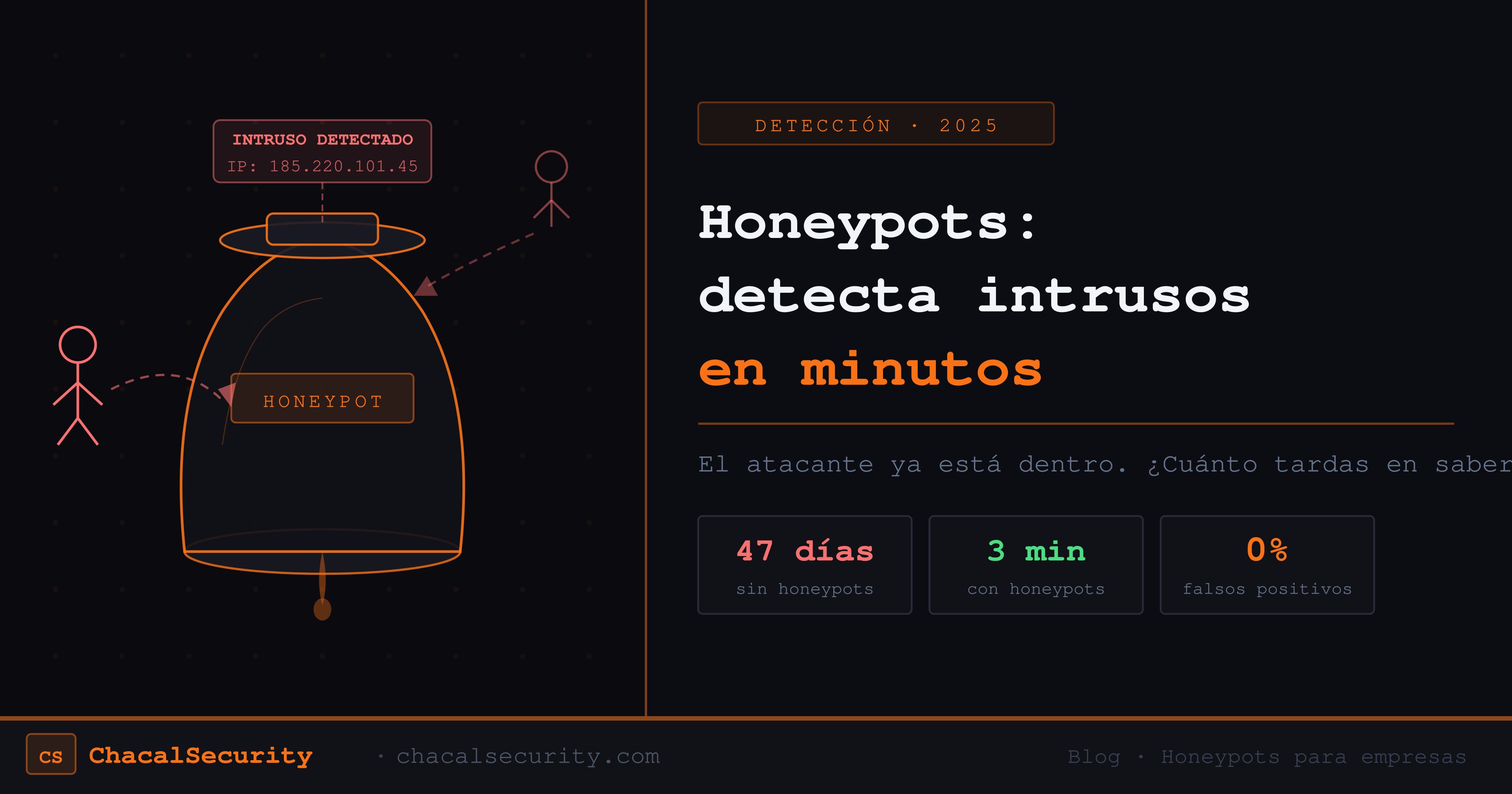 Qué es un honeypot